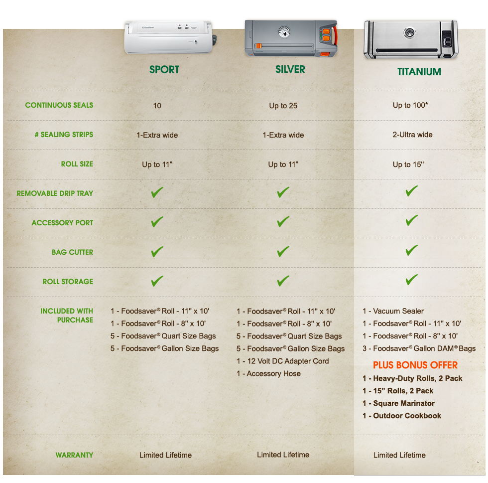 The Gamesaver Titanium Vacuum Sealer Review