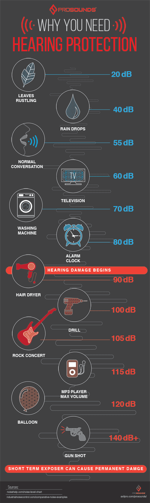 ProSounds H2P Hearing Enhancement and Protection Device