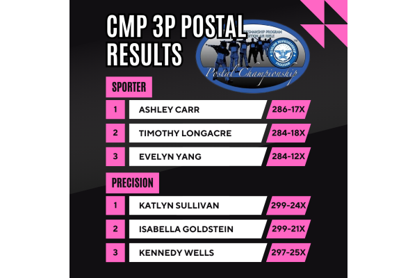 Carr, Sullivan Lead CMP’s Nationwide Three-Place Air Rifle Postals