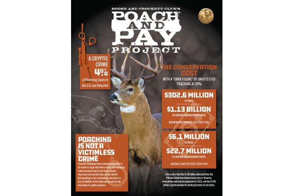Federal Ammunition Supports the Boone and Crockett Club’s Poach and Pay Project